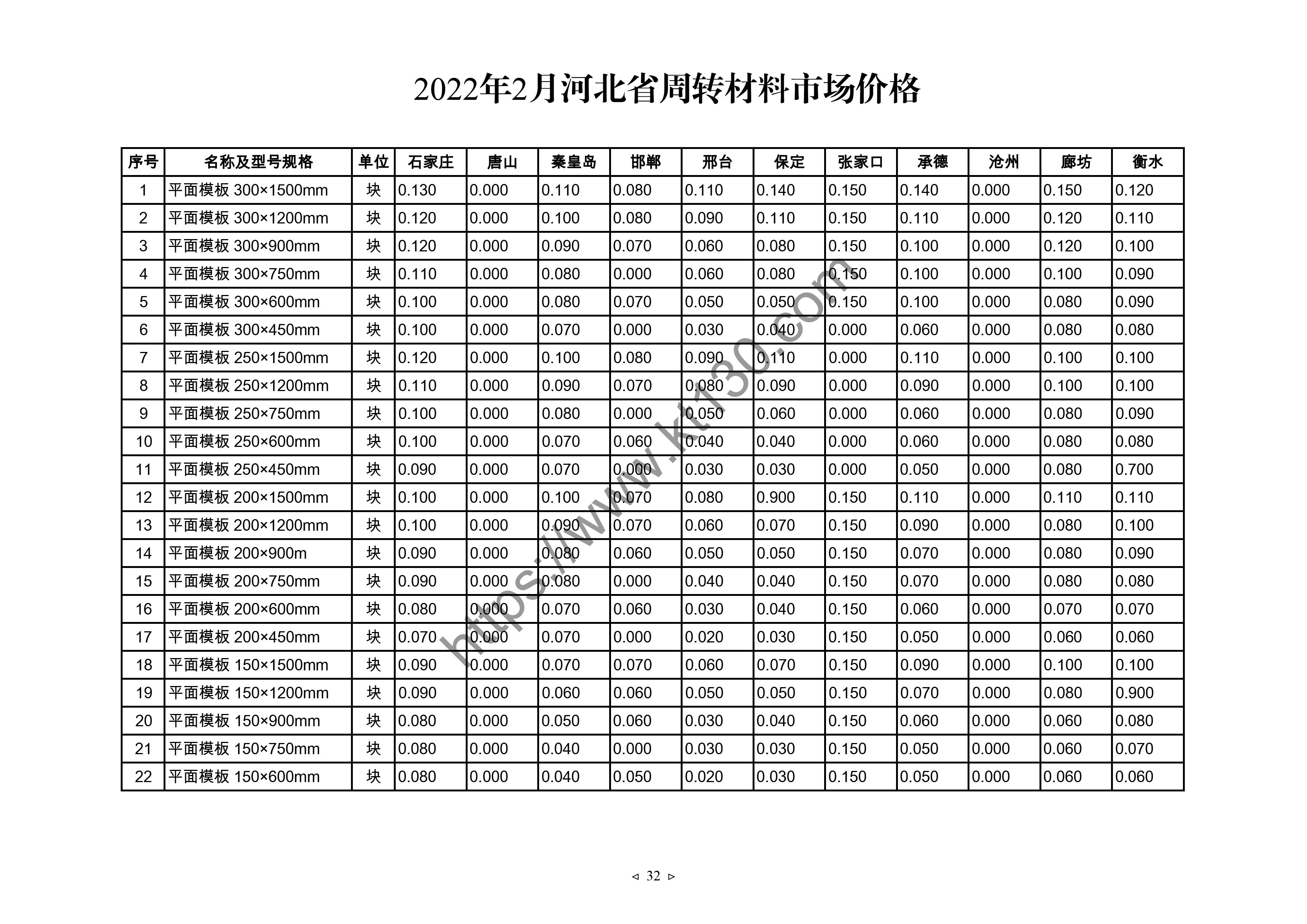 河北省2022年2月份轻质板信息价期刊